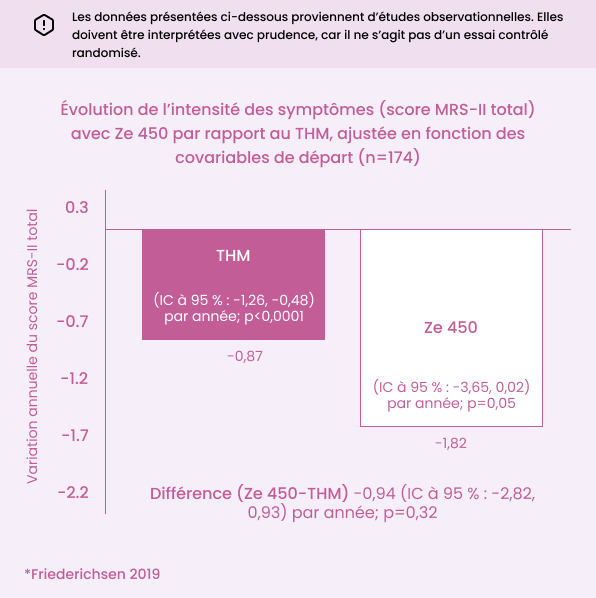 Change in total KMI score graph